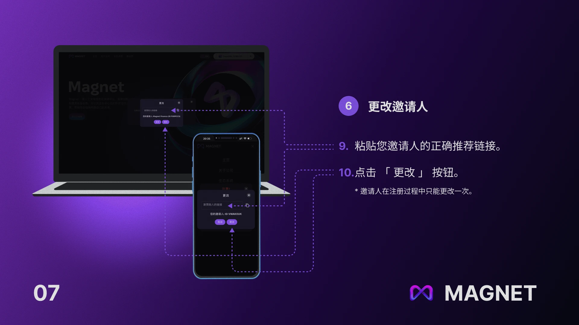 幻灯片 7